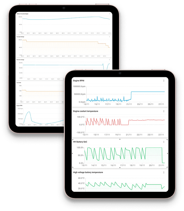 fill level measurements 2